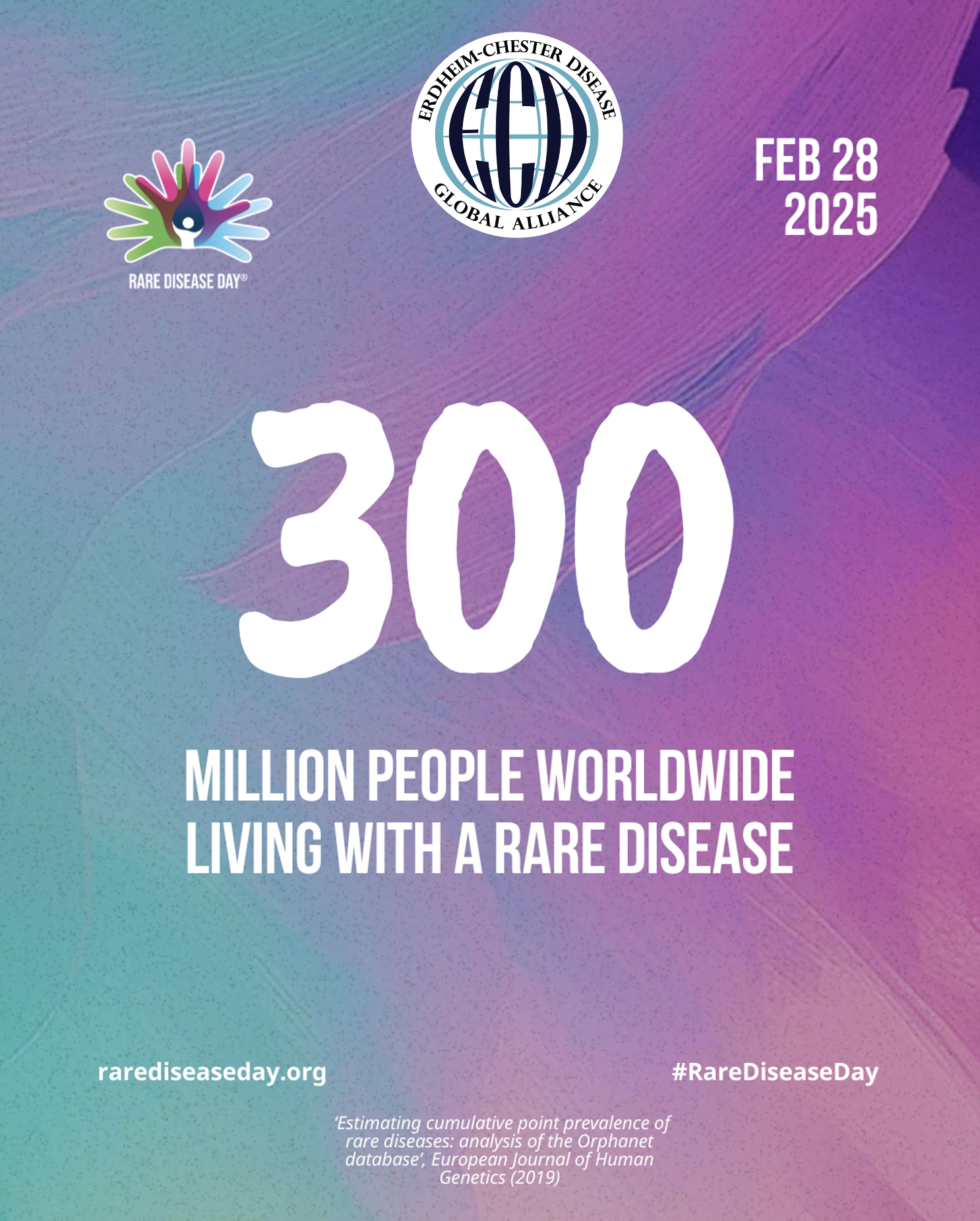Rare Disease Day is February 28: What do you plan to do?